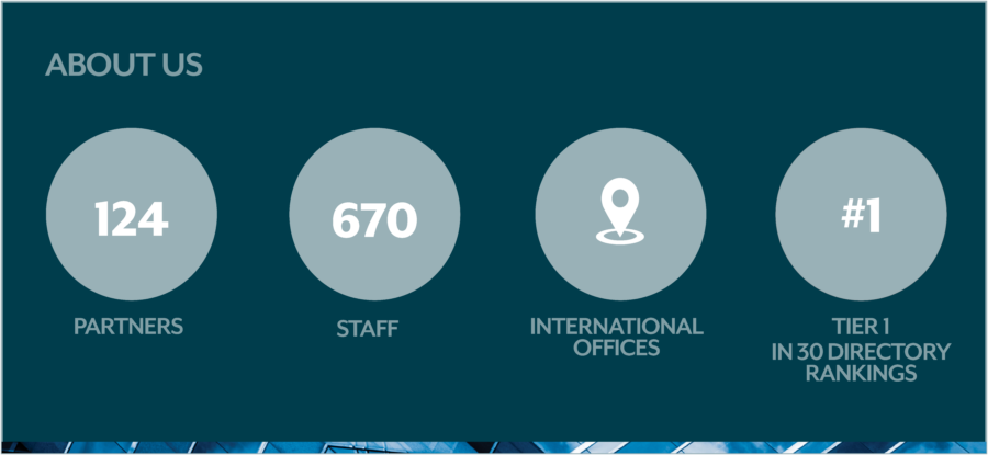12 Partners, 670 Staff, International Offices, Tier 1