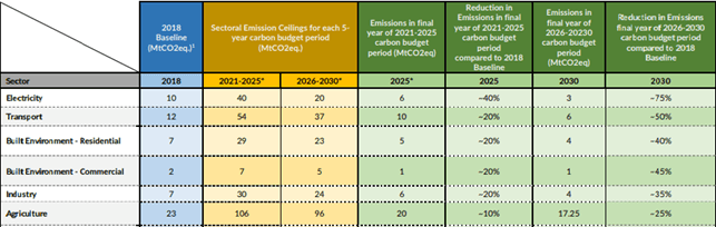 Climate Action Plan 2023 Update 2