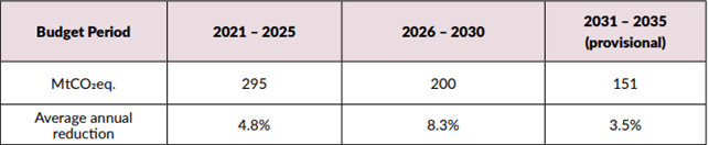 Climate Action Plan 2023 Update 1