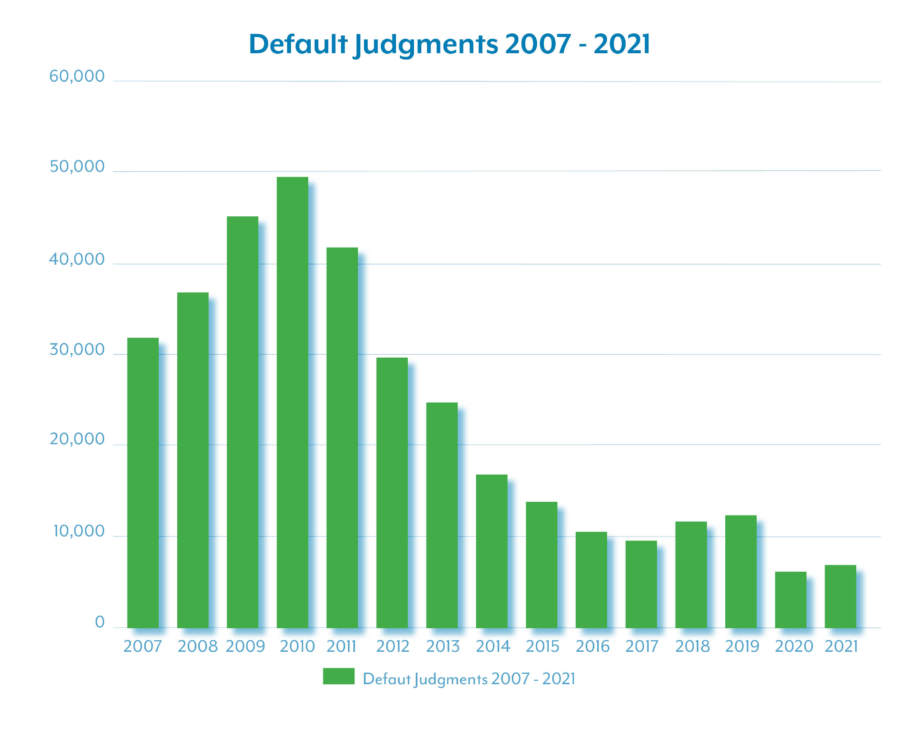 Default Judgements