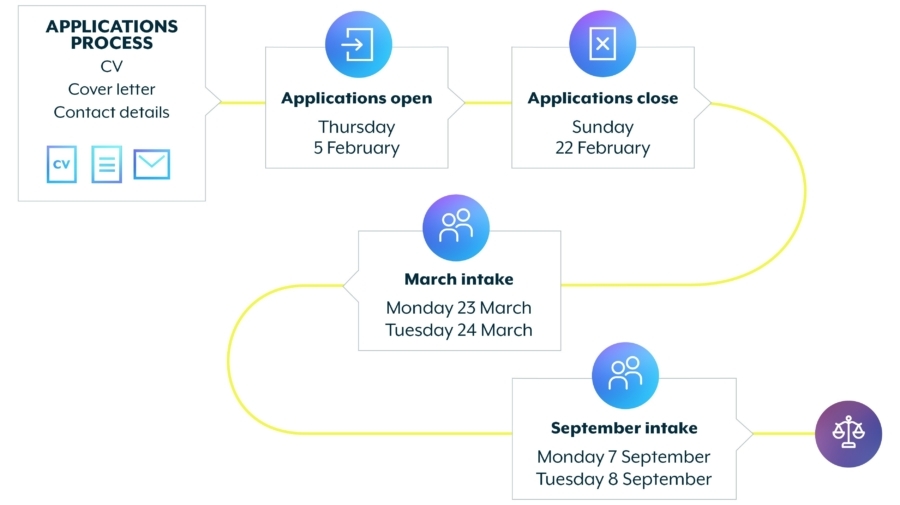 Future Law Insight Programme